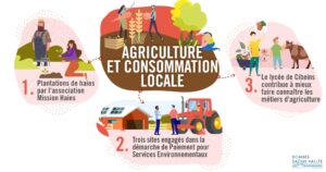 Agriculture et consommation locale