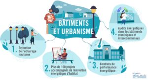 Bâtiments et urbanisme