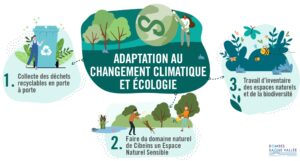 Adaptation au changement climatique et écologie