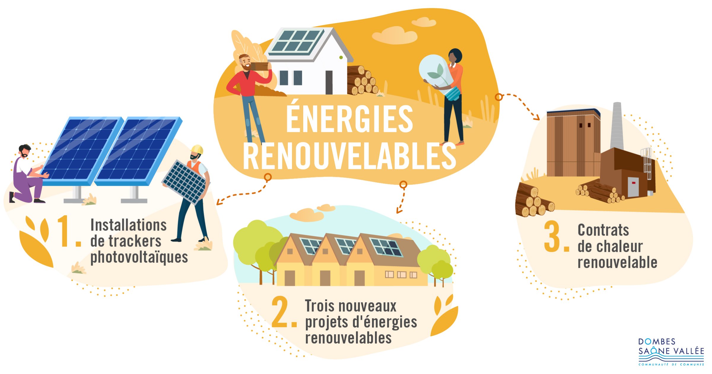 énergies renouvelables