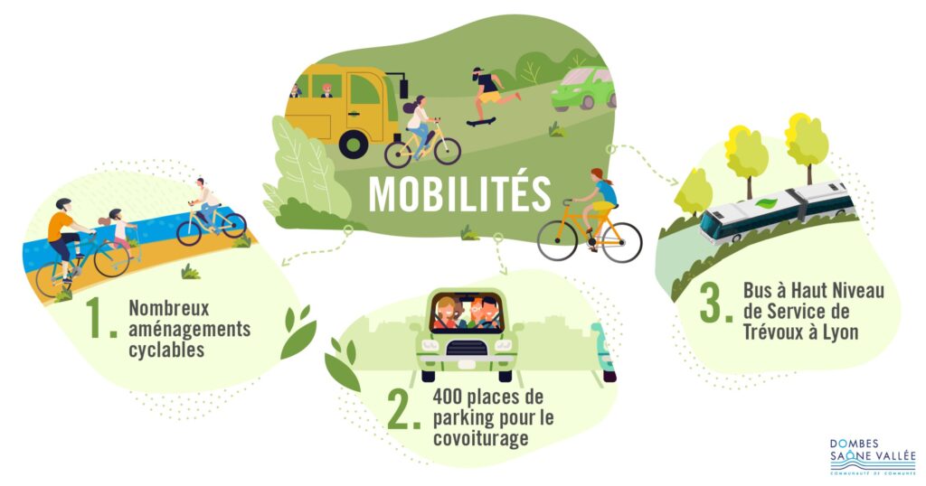 Mobilités